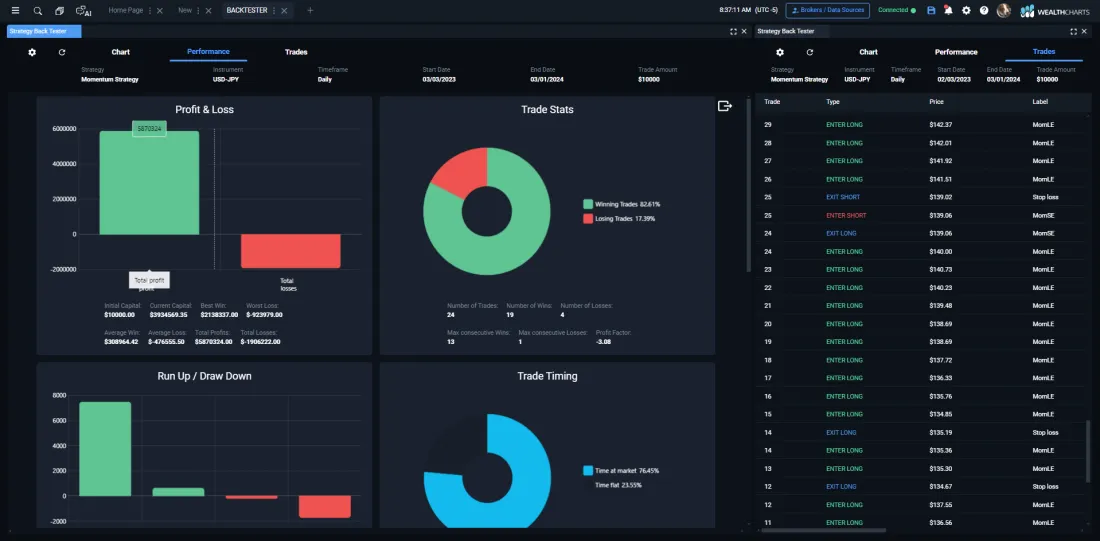 WealthCharts Backtester screenshot