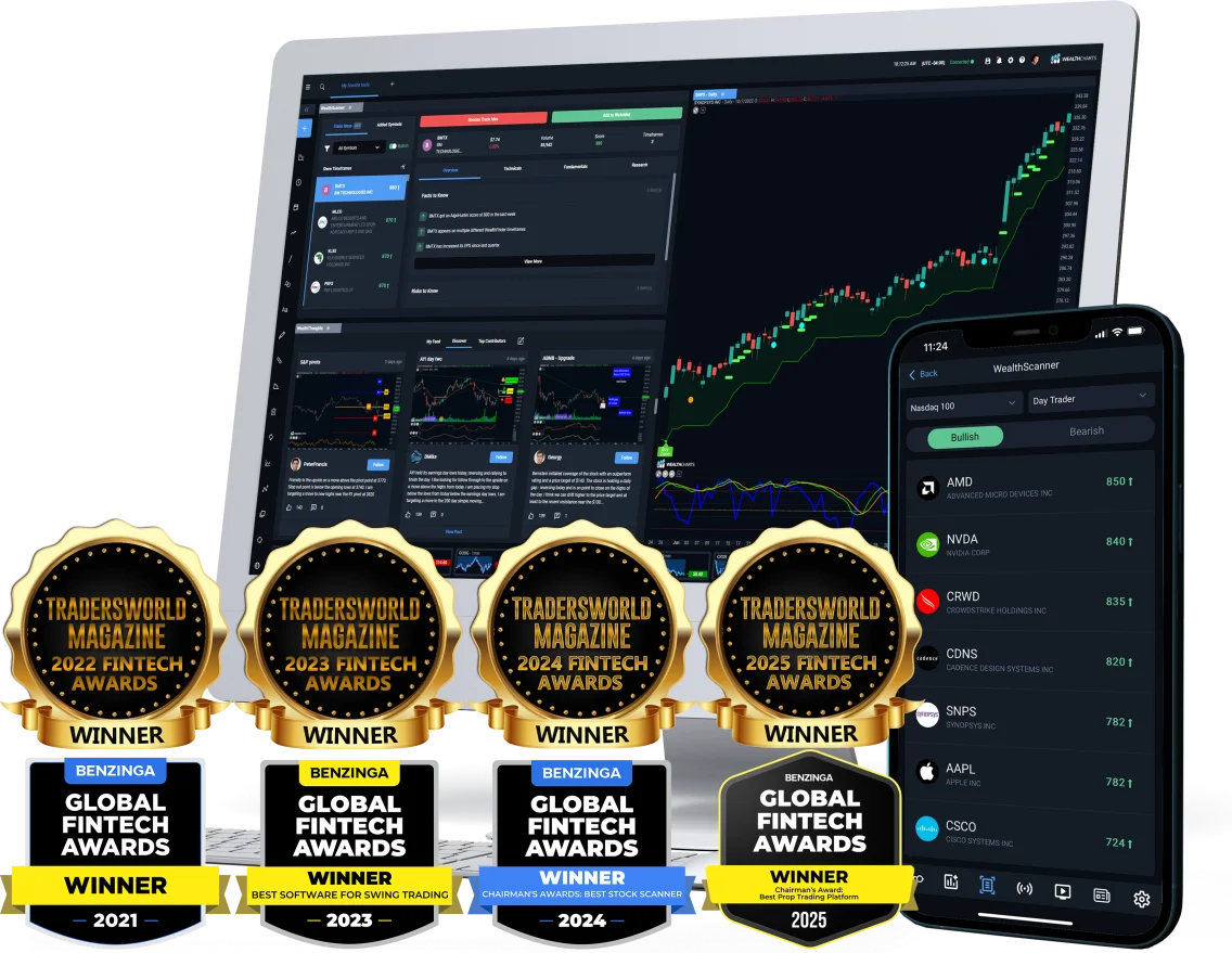 WealthCharts Award-Winning Platform